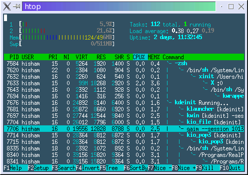 HTop